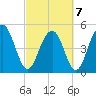 Limehouse Bridge tide chart for Monday, March 7, 2022