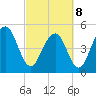 Limehouse Bridge tide chart for Tuesday, March 8, 2022