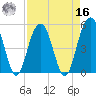 Limehouse Bridge tide chart for Saturday, April 16, 2022