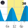 Limehouse Bridge tide chart for Saturday, April 30, 2022