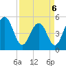 Limehouse Bridge tide chart for Wednesday, April 6, 2022