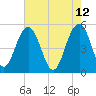 Limehouse Bridge tide chart for Thursday, May 12, 2022