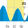 Limehouse Bridge tide chart for Saturday, May 21, 2022