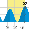 Limehouse Bridge tide chart for Friday, May 27, 2022