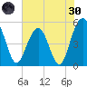 Limehouse Bridge tide chart for Monday, May 30, 2022