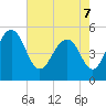 Limehouse Bridge tide chart for Saturday, May 7, 2022