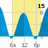 Limehouse Bridge tide chart for Friday, July 15, 2022