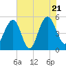 Limehouse Bridge tide chart for Thursday, July 21, 2022