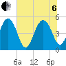 Limehouse Bridge tide chart for Wednesday, July 6, 2022