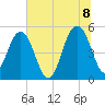 Limehouse Bridge tide chart for Friday, July 8, 2022