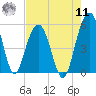 Limehouse Bridge tide chart for Thursday, August 11, 2022