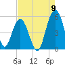 Limehouse Bridge tide chart for Tuesday, August 9, 2022