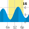 Limehouse Bridge tide chart for Friday, September 16, 2022