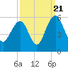 Limehouse Bridge tide chart for Wednesday, September 21, 2022