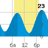 Limehouse Bridge tide chart for Friday, September 23, 2022