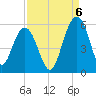 Limehouse Bridge tide chart for Tuesday, September 6, 2022