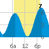 Limehouse Bridge tide chart for Wednesday, September 7, 2022