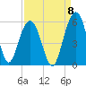 Limehouse Bridge tide chart for Thursday, September 8, 2022