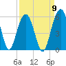 Limehouse Bridge tide chart for Friday, September 9, 2022