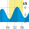 Limehouse Bridge tide chart for Saturday, October 15, 2022
