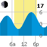 Limehouse Bridge tide chart for Monday, October 17, 2022