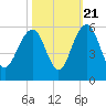Limehouse Bridge tide chart for Friday, October 21, 2022