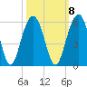 Limehouse Bridge tide chart for Saturday, October 8, 2022