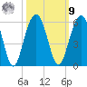 Limehouse Bridge tide chart for Sunday, October 9, 2022