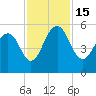 Limehouse Bridge tide chart for Tuesday, November 15, 2022