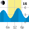 Limehouse Bridge tide chart for Wednesday, November 16, 2022