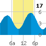 Limehouse Bridge tide chart for Thursday, November 17, 2022