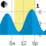Limehouse Bridge tide chart for Tuesday, November 1, 2022