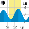 Limehouse Bridge tide chart for Friday, December 16, 2022