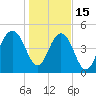 Limehouse Bridge tide chart for Sunday, January 15, 2023