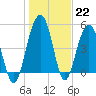 Limehouse Bridge tide chart for Sunday, January 22, 2023