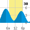 Limehouse Bridge tide chart for Monday, January 30, 2023