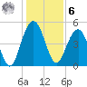 Limehouse Bridge tide chart for Friday, January 6, 2023