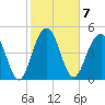 Limehouse Bridge tide chart for Tuesday, February 7, 2023