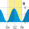 Limehouse Bridge tide chart for Thursday, February 9, 2023