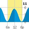 Limehouse Bridge tide chart for Saturday, March 11, 2023