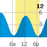 Limehouse Bridge tide chart for Sunday, March 12, 2023