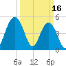 Limehouse Bridge tide chart for Thursday, March 16, 2023