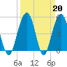 Limehouse Bridge tide chart for Monday, March 20, 2023