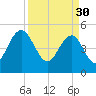 Limehouse Bridge tide chart for Thursday, March 30, 2023