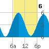 Limehouse Bridge tide chart for Monday, March 6, 2023