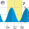 Limehouse Bridge tide chart for Tuesday, March 7, 2023