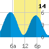 Limehouse Bridge tide chart for Friday, April 14, 2023