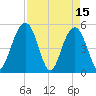 Limehouse Bridge tide chart for Saturday, April 15, 2023