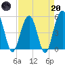 Limehouse Bridge tide chart for Thursday, April 20, 2023