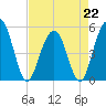 Limehouse Bridge tide chart for Saturday, April 22, 2023